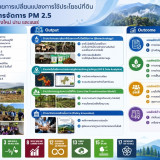 วว. คว้ารางวัลดีเด่น “ระดับ GOLD” องค์กรต้นแบบด้านสิทธิมนุษย ... Image 7